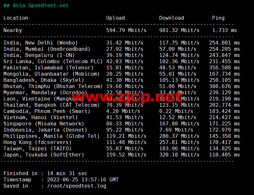 DMIT：美国CN2 GIA VPS，Premium系列，月付.9，季付.88起，原生IP，解锁tiktok、Netflix、Disney+等流媒体，简单测评