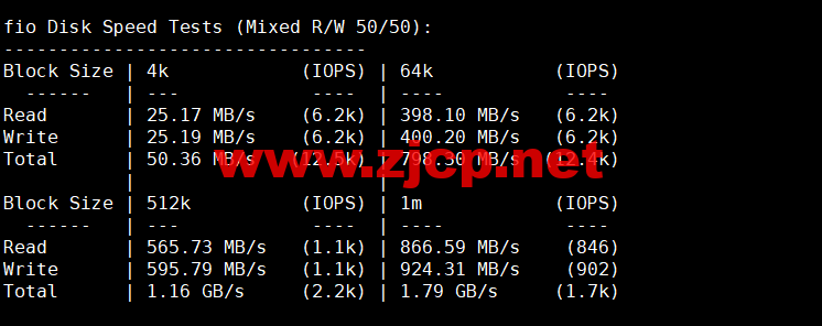 DMIT：日本CN2 GIA VPS，Premium系列，月付.9，原生IP，解锁tiktok、Netflix等流媒体，简单测评