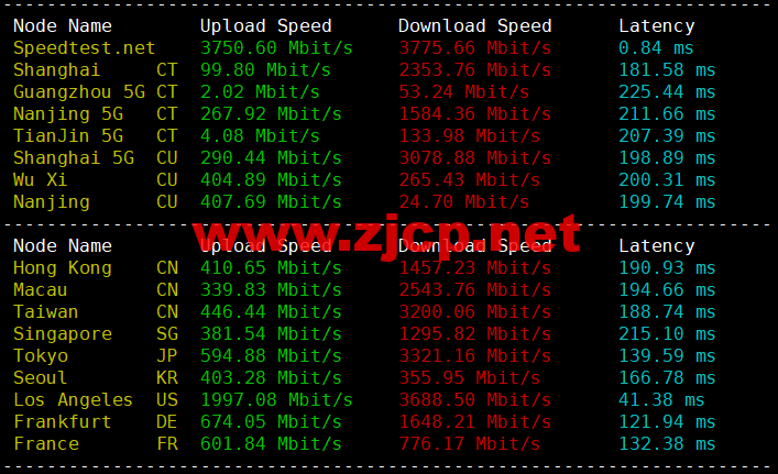 spinservers：美国服务器，达拉斯机房，/月起，简单测评