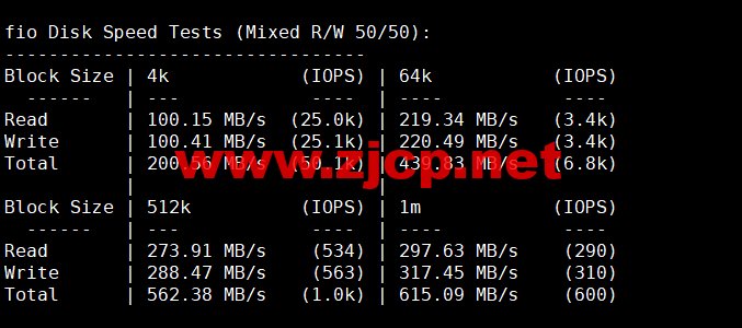 spinservers：美国圣何塞电信机房服务器，2*E5-2630Lv3/64G内存/1.6T SSD硬盘/20Mbps带宽，9/月起，简单测评，原生ip，解锁tiktok