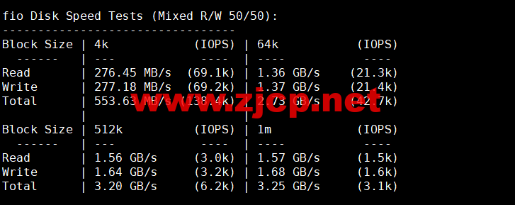 lightnode：保加利亚索菲亚机房VPS，原生IP，解锁tiktok，1核/2G内存/50G硬盘/1000GB流量，月付.71起，简单测评