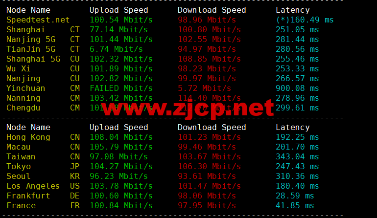 lightnode：保加利亚索菲亚机房VPS，原生IP，解锁tiktok，1核/2G内存/50G硬盘/1000GB流量，月付.71起，简单测评