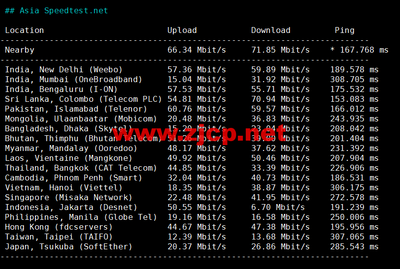 lightnode：保加利亚索菲亚机房VPS，原生IP，解锁tiktok，1核/2G内存/50G硬盘/1000GB流量，月付.71起，简单测评