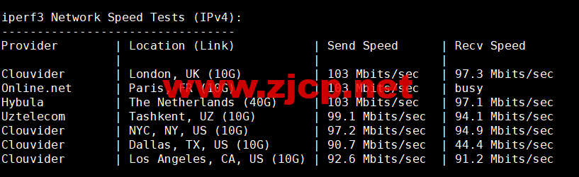 lightnode：保加利亚索菲亚机房VPS，原生IP，解锁tiktok，1核/2G内存/50G硬盘/1000GB流量，月付.71起，简单测评