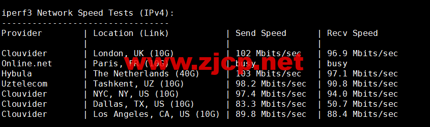 lightnode：希腊雅典机房VPS，1核/2G内存/50G硬盘/1000GB流量，月付.71起，原生IP，解锁tiktok，附简单测评