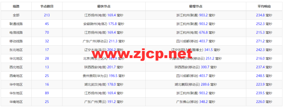 NextArray：1核/1G内存/10G SSD硬盘/1TB流量/1Gbps带宽，.99/年，美国原生IP，解锁美区tiktok，附简单测评
