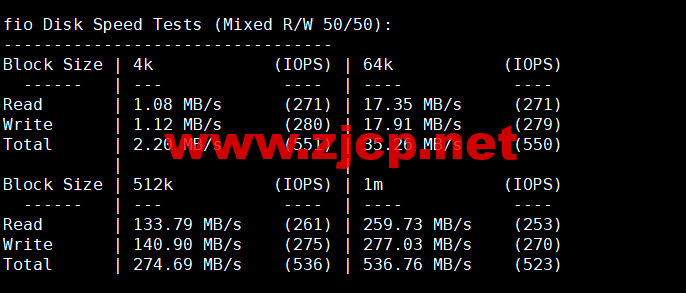 CMIVPS：美国VPS，AS4837线路，1核/2G内存/30GB NVMe/2TB流量/1Gbps带宽，月付.12，半年付.4，解锁美区tiktok，简单测评