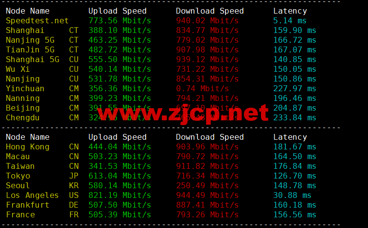 CMIVPS：美国VPS，AS4837线路，1核/2G内存/30GB NVMe/2TB流量/1Gbps带宽，月付.12，半年付.4，解锁美区tiktok，简单测评