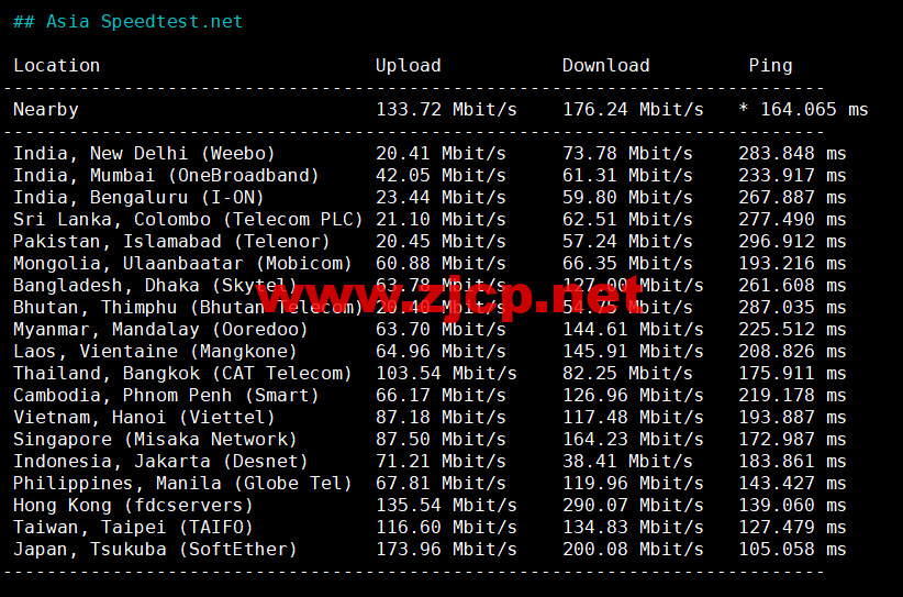 CMIVPS：美国VPS，AS4837线路，1核/2G内存/30GB NVMe/2TB流量/1Gbps带宽，月付.12，半年付.4，解锁美区tiktok，简单测评