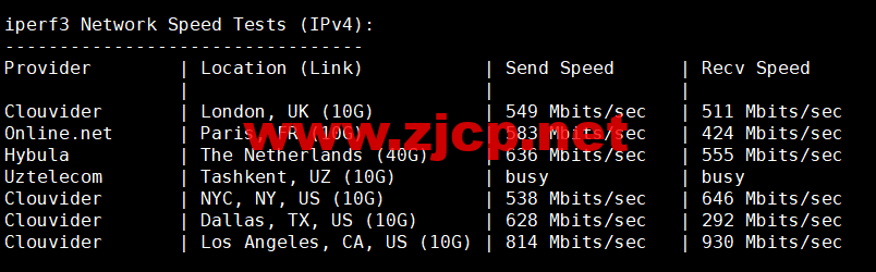 CMIVPS：美国VPS，AS4837线路，1核/2G内存/30GB NVMe/2TB流量/1Gbps带宽，月付.12，半年付.4，解锁美区tiktok，简单测评