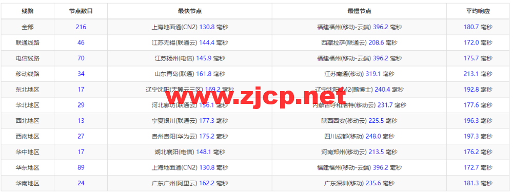 CMIVPS：美国VPS，AS4837线路，1核/2G内存/30GB NVMe/2TB流量/1Gbps带宽，月付.12，半年付.4，解锁美区tiktok，简单测评