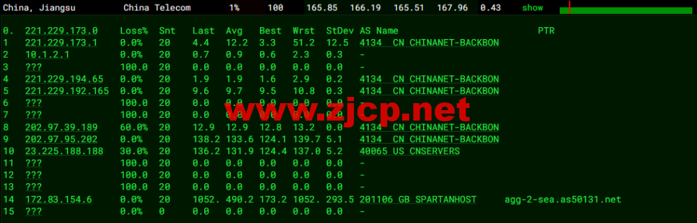 CMIVPS：美国VPS，AS4837线路，1核/2G内存/30GB NVMe/2TB流量/1Gbps带宽，月付.12，半年付.4，解锁美区tiktok，简单测评