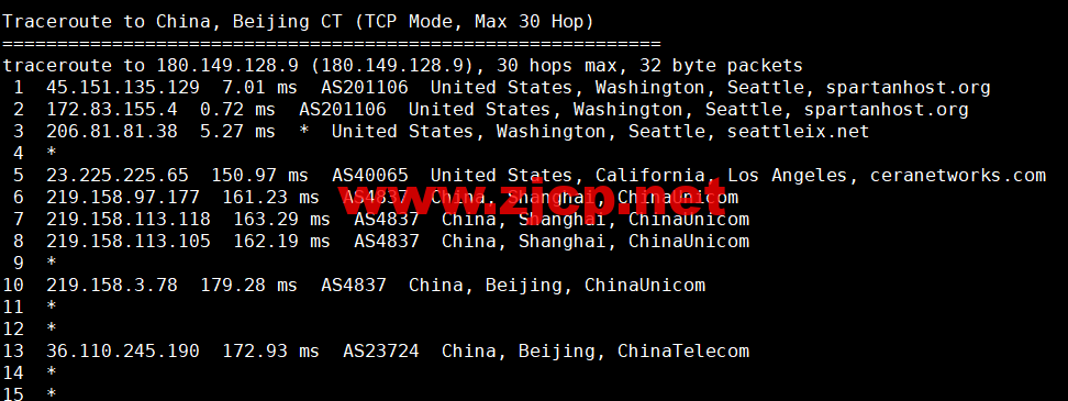 CMIVPS：美国VPS，AS4837线路，1核/2G内存/30GB NVMe/2TB流量/1Gbps带宽，月付.12，半年付.4，解锁美区tiktok，简单测评