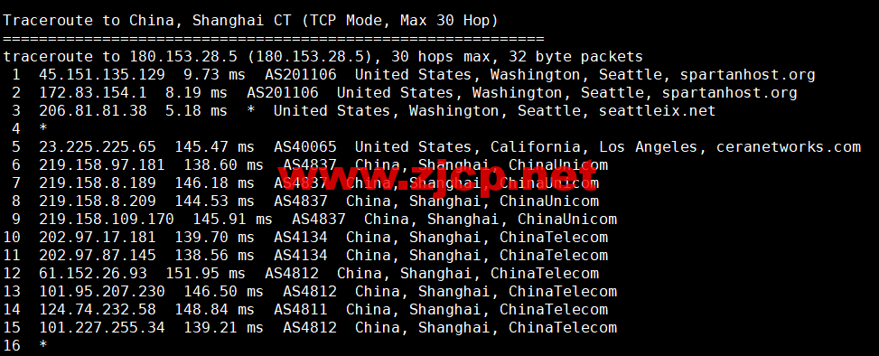 CMIVPS：美国VPS，AS4837线路，1核/2G内存/30GB NVMe/2TB流量/1Gbps带宽，月付.12，半年付.4，解锁美区tiktok，简单测评