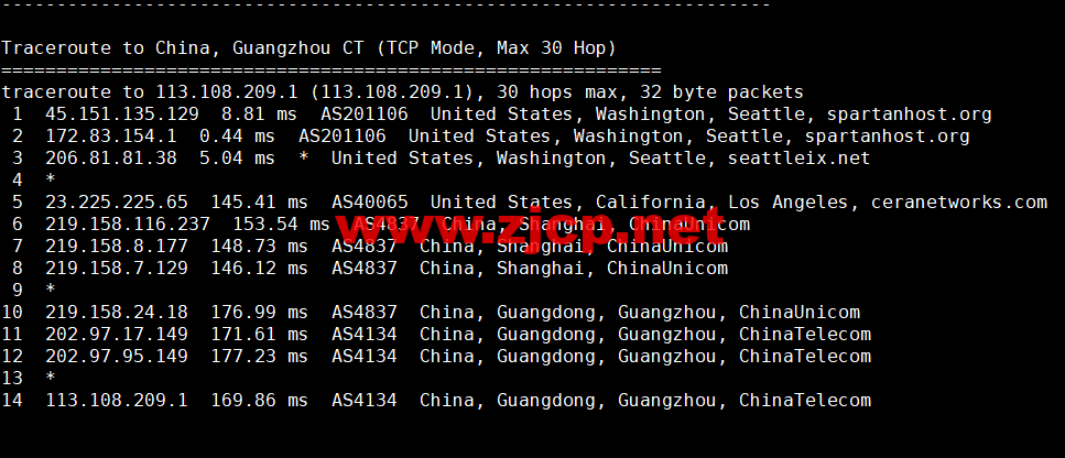 CMIVPS：美国VPS，AS4837线路，1核/2G内存/30GB NVMe/2TB流量/1Gbps带宽，月付.12，半年付.4，解锁美区tiktok，简单测评