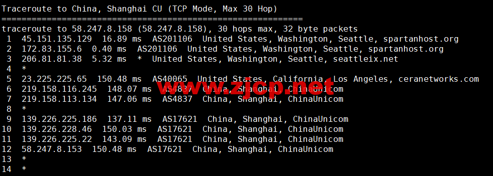 CMIVPS：美国VPS，AS4837线路，1核/2G内存/30GB NVMe/2TB流量/1Gbps带宽，月付.12，半年付.4，解锁美区tiktok，简单测评