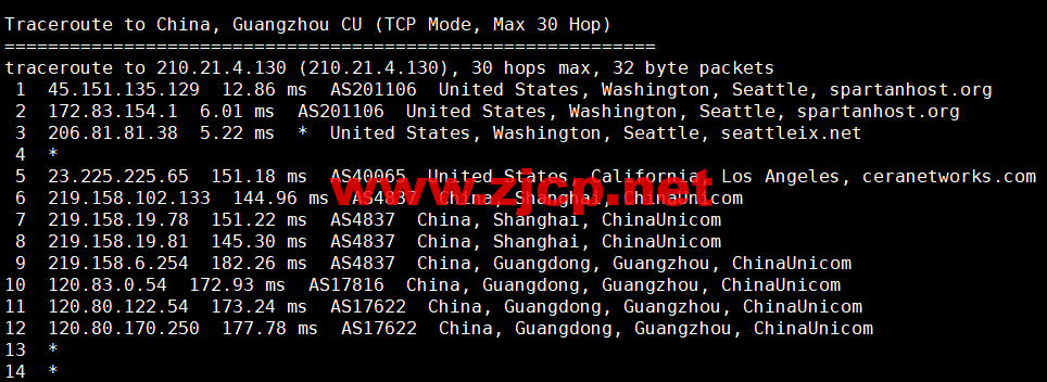 CMIVPS：美国VPS，AS4837线路，1核/2G内存/30GB NVMe/2TB流量/1Gbps带宽，月付.12，半年付.4，解锁美区tiktok，简单测评