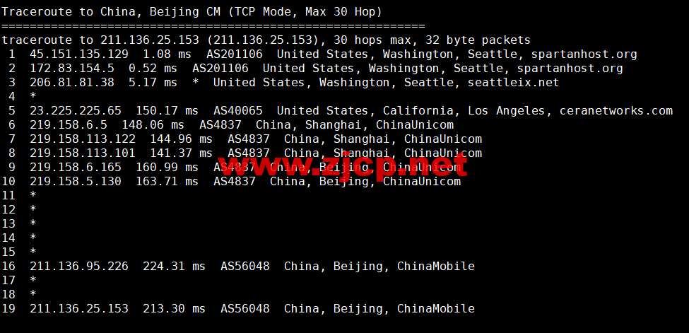 CMIVPS：美国VPS，AS4837线路，1核/2G内存/30GB NVMe/2TB流量/1Gbps带宽，月付.12，半年付.4，解锁美区tiktok，简单测评