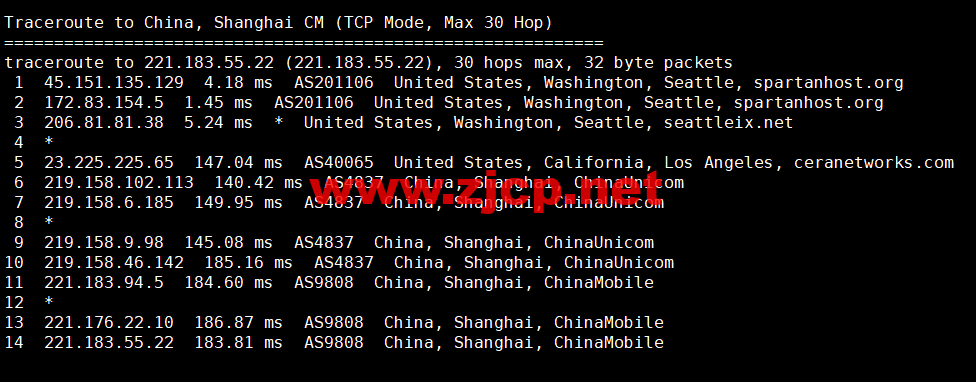 CMIVPS：美国VPS，AS4837线路，1核/2G内存/30GB NVMe/2TB流量/1Gbps带宽，月付.12，半年付.4，解锁美区tiktok，简单测评