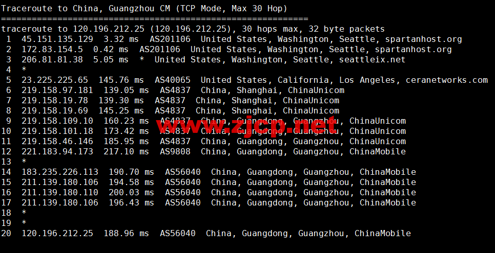 CMIVPS：美国VPS，AS4837线路，1核/2G内存/30GB NVMe/2TB流量/1Gbps带宽，月付.12，半年付.4，解锁美区tiktok，简单测评