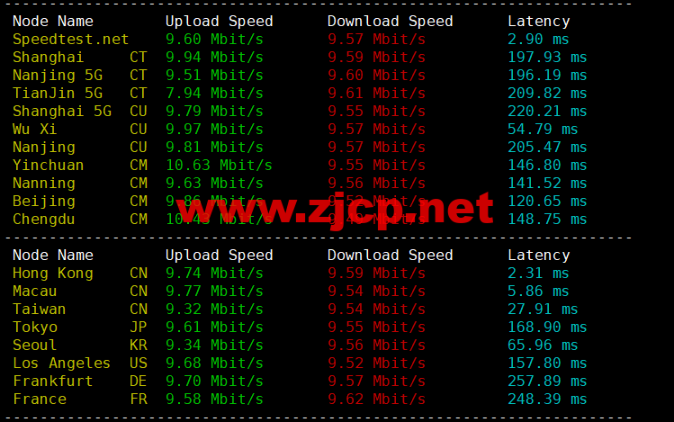CMIVPS：香港VPS，1核/1G内存/10GB SSD/500G流量/50Mbps带宽，月付.5，简单测评