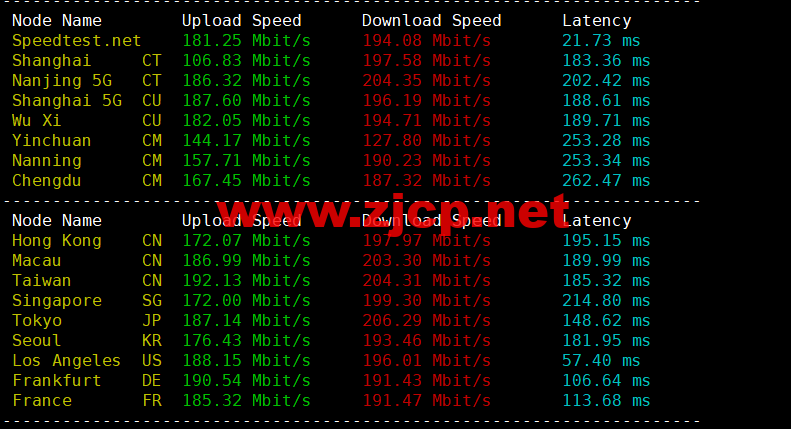 Contabo：美国vps，中部“圣路易斯”机房，原生ip，4核/8G/200G SSD或50 GB NVMe/200Mbps带宽起，月付€6.99，解锁tiktok等流媒体，简单测评
