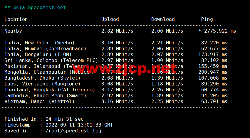 #补货#lightnode：马来西亚吉隆坡机房VPS，1核/2G内存/50G硬盘/1000GB流量，月付.71起，简单测评