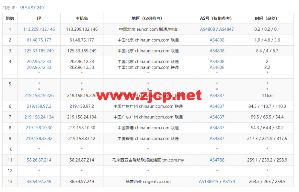 #补货#lightnode：马来西亚吉隆坡机房VPS，1核/2G内存/50G硬盘/1000GB流量，月付.71起，简单测评