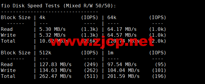 Contabo：美国vps，东部“纽约”机房，原生ip，4核/8G/200G SSD或50 GB NVMe/200Mbps带宽起，月付€6.99，解锁tiktok等流媒体，简单测评