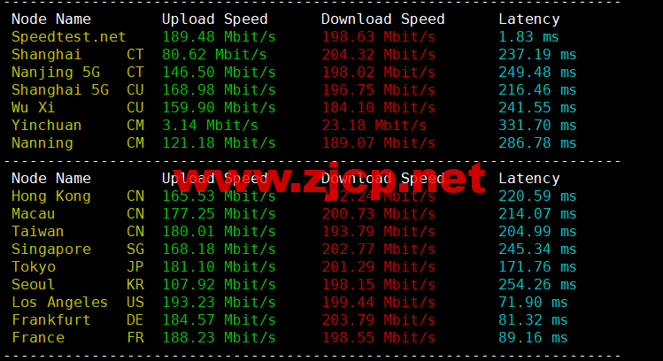 Contabo：美国vps，东部“纽约”机房，原生ip，4核/8G/200G SSD或50 GB NVMe/200Mbps带宽起，月付€6.99，解锁tiktok等流媒体，简单测评