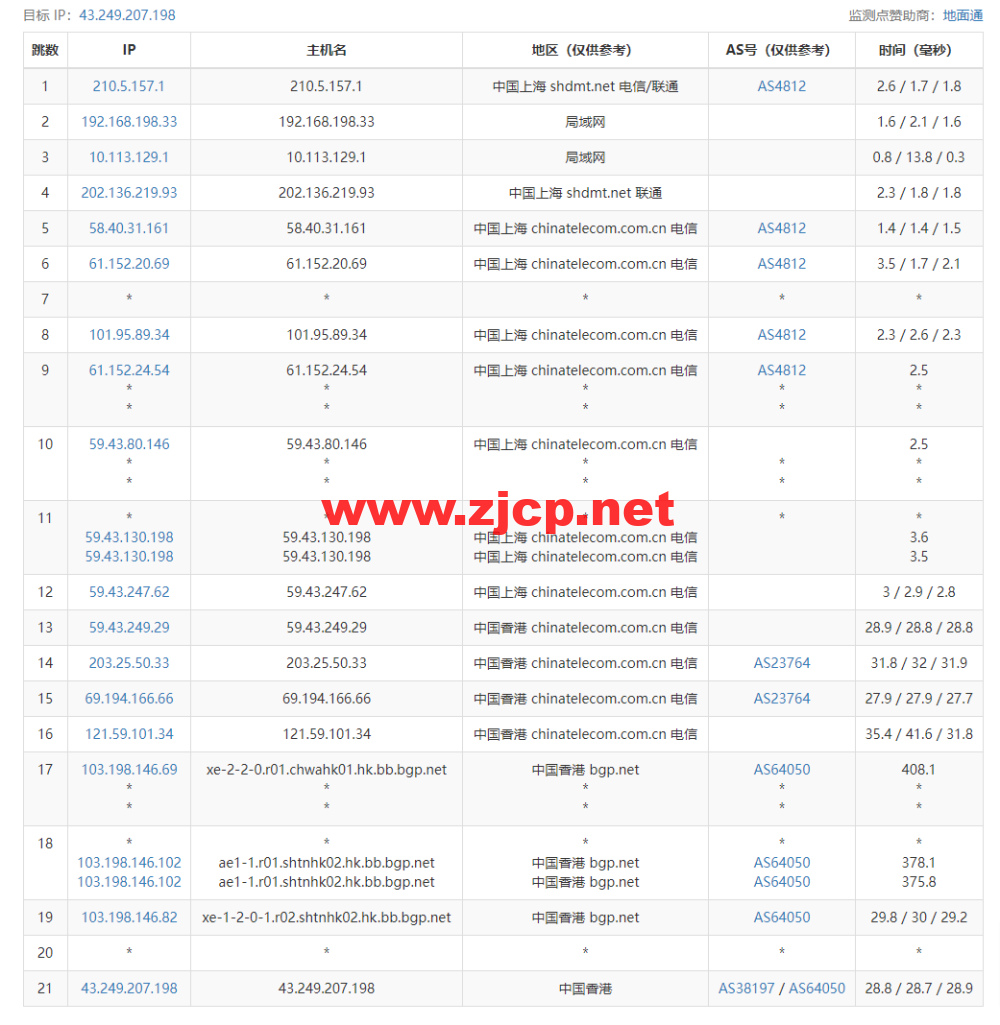 #适合建站#稳爱云：香港cn2 gia线路，原生IP，1核/1G内存/40G硬盘/300G流量/10Mbps带宽，36元起，附简单测评