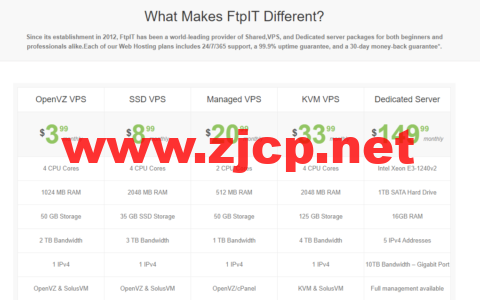 FTPit：美国OpenVZ VPS，2核/512MB内存/30GB硬盘/1TB流量/100Mbps带宽，$1.99/月起，6大机房可选