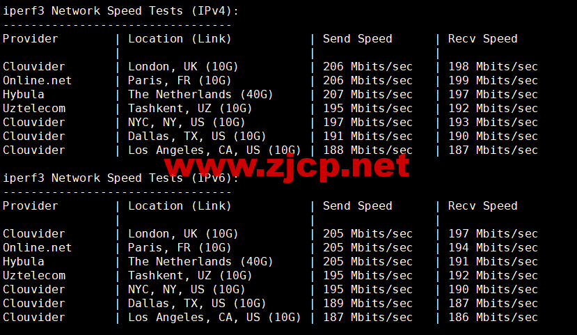 JustHost：德国vps，200Mbps带宽不限流量，原生ip，解锁tiktok/Netflix等，简单测评
