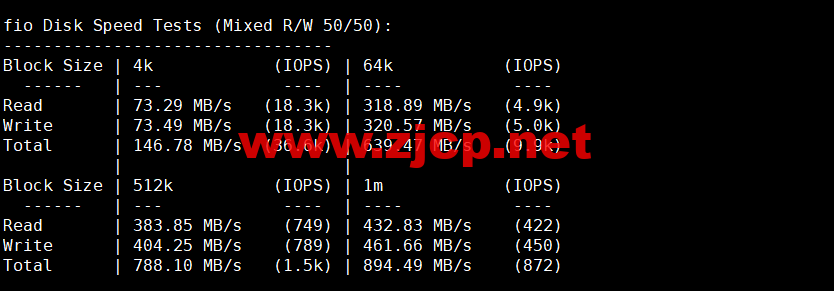 #2022年10月#iON Cloud：美国洛杉矶机房vps，1核/2G内存/40GB SSD/1TB流量/1Gbps带宽，/年，原生ip，解锁美区tiktok等，简单测评