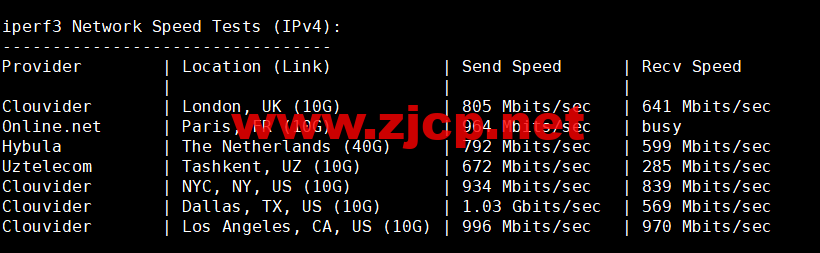 #2022年10月#iON Cloud：美国洛杉矶机房vps，1核/2G内存/40GB SSD/1TB流量/1Gbps带宽，/年，原生ip，解锁美区tiktok等，简单测评