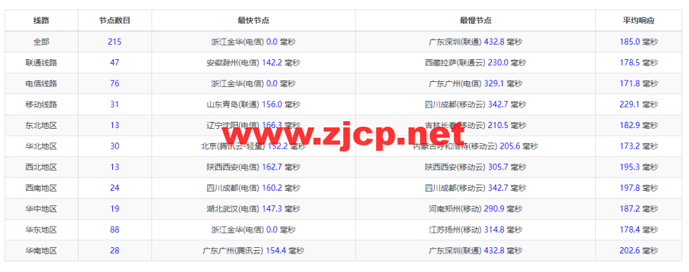 #2022年10月#iON Cloud：美国洛杉矶机房vps，1核/2G内存/40GB SSD/1TB流量/1Gbps带宽，/年，原生ip，解锁美区tiktok等，简单测评