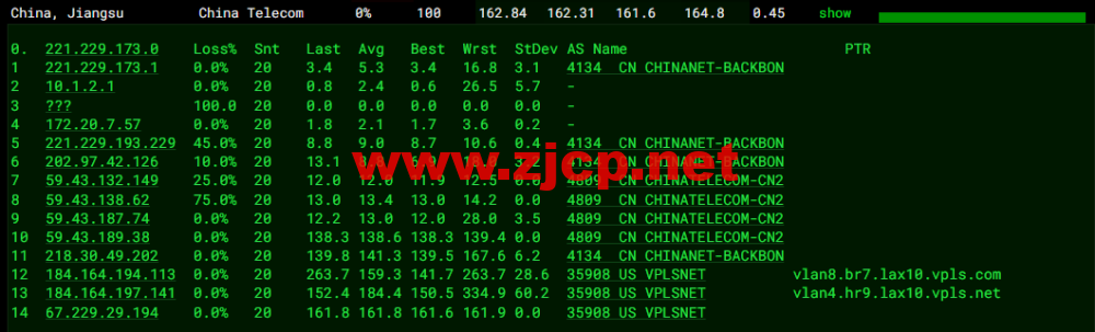 #2022年10月#iON Cloud：美国洛杉矶机房vps，1核/2G内存/40GB SSD/1TB流量/1Gbps带宽，/年，原生ip，解锁美区tiktok等，简单测评