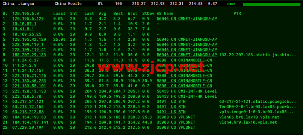 #2022年10月#iON Cloud：美国洛杉矶机房vps，1核/2G内存/40GB SSD/1TB流量/1Gbps带宽，/年，原生ip，解锁美区tiktok等，简单测评