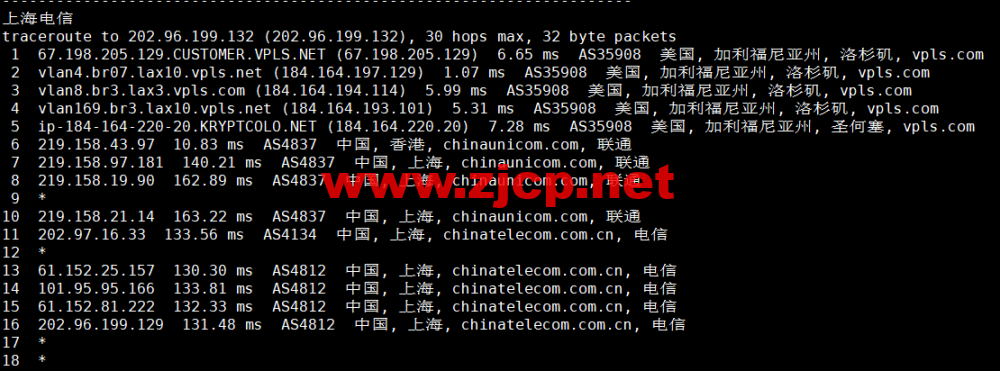 #2022年10月#iON Cloud：美国洛杉矶机房vps，1核/2G内存/40GB SSD/1TB流量/1Gbps带宽，/年，原生ip，解锁美区tiktok等，简单测评