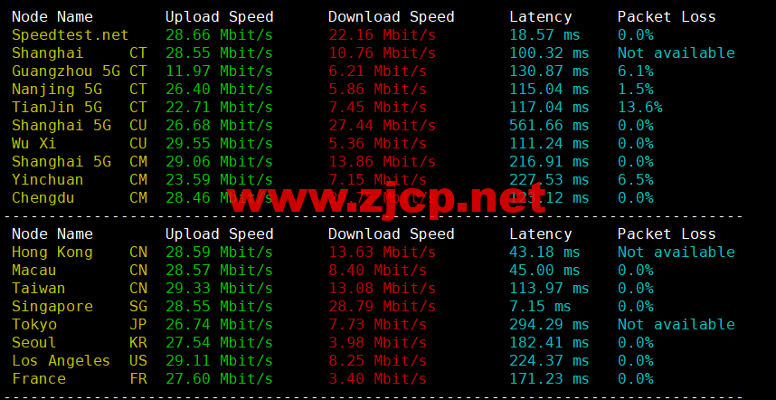 VPS Malaysia：马来西亚VPS，三网直连，1核/1G内存/25G SSD/2TB流量/100Mbps带宽，/月起，原生ip，解锁netflix、tiktok，简单测评
