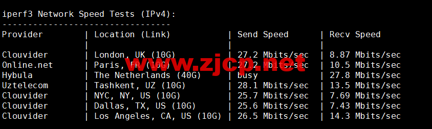 VPS Malaysia：马来西亚VPS，三网直连，1核/1G内存/25G SSD/2TB流量/100Mbps带宽，/月起，原生ip，解锁netflix、tiktok，简单测评