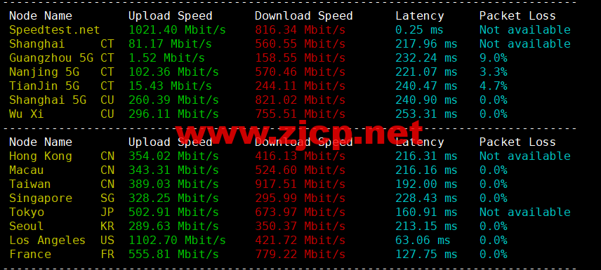 BuyVM：迈阿密机房，AMD Ryzen和NVME存储高性能VPS，1Gbps不限流量，