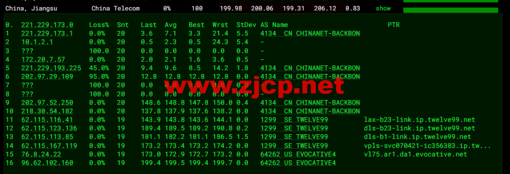 #2022年10月#iON Cloud：美国达拉斯机房vps，1核/2G内存/50GB SSD/2TB流量/1Gbps带宽，/月，原生ip，解锁美区tiktok等，简单测评