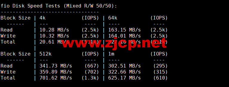 DiyVM：日本vps，2核/2G内存/50G硬盘/不限流量/5Mbps带宽，月付50元起，简单测评