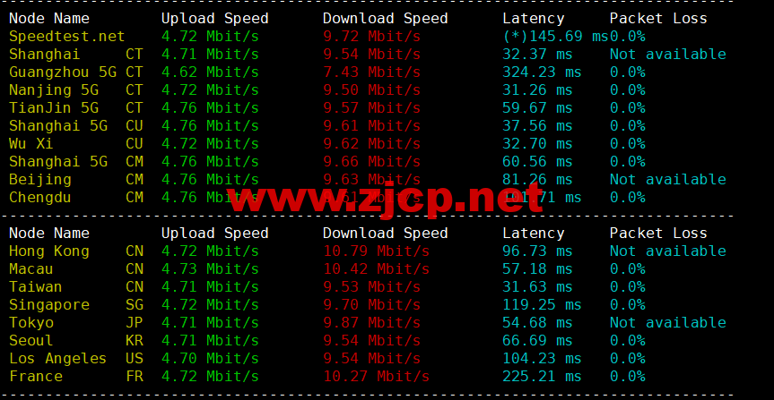 DiyVM：日本vps，2核/2G内存/50G硬盘/不限流量/5Mbps带宽，月付50元起，简单测评