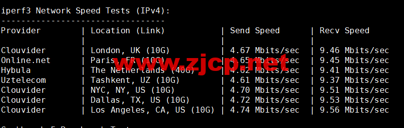 DiyVM：日本vps，2核/2G内存/50G硬盘/不限流量/5Mbps带宽，月付50元起，简单测评