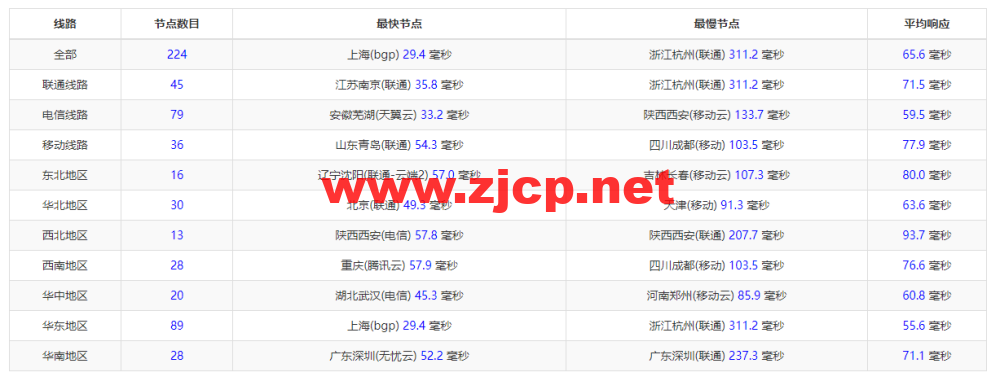 DiyVM：日本vps，2核/2G内存/50G硬盘/不限流量/5Mbps带宽，月付50元起，简单测评