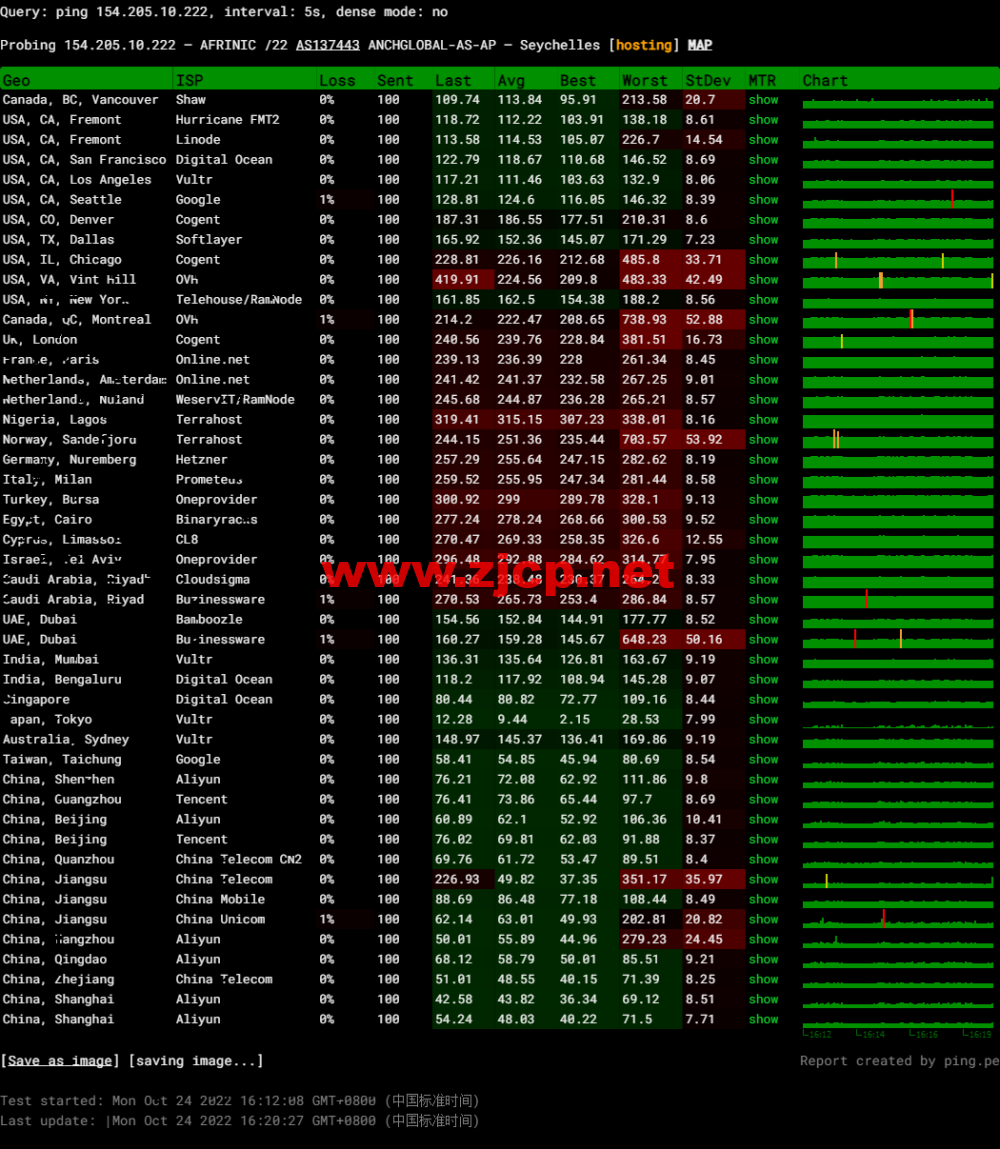 DiyVM：日本vps，2核/2G内存/50G硬盘/不限流量/5Mbps带宽，月付50元起，简单测评