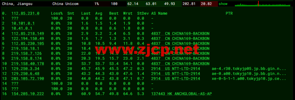 DiyVM：日本vps，2核/2G内存/50G硬盘/不限流量/5Mbps带宽，月付50元起，简单测评