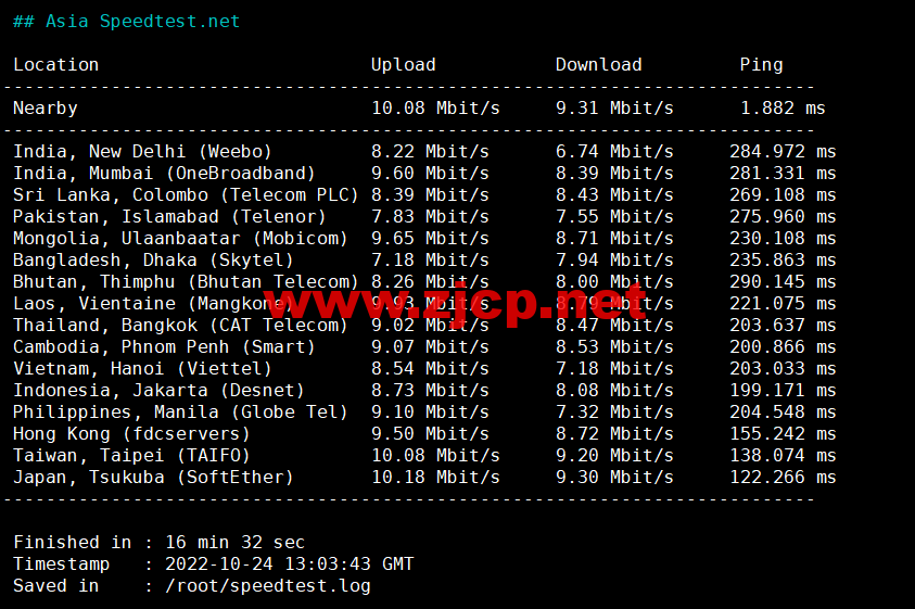 DiyVM：美国vps，2核/2G内存/50G硬盘/不限流量/8Mbps带宽，月付50元起，简单测评